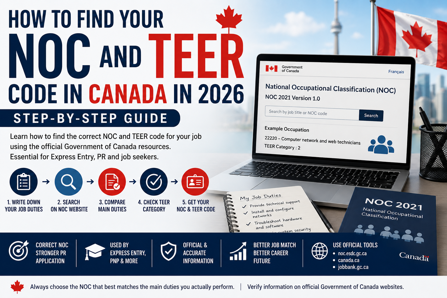 How to find NOC and TEER code in Canada in 2026