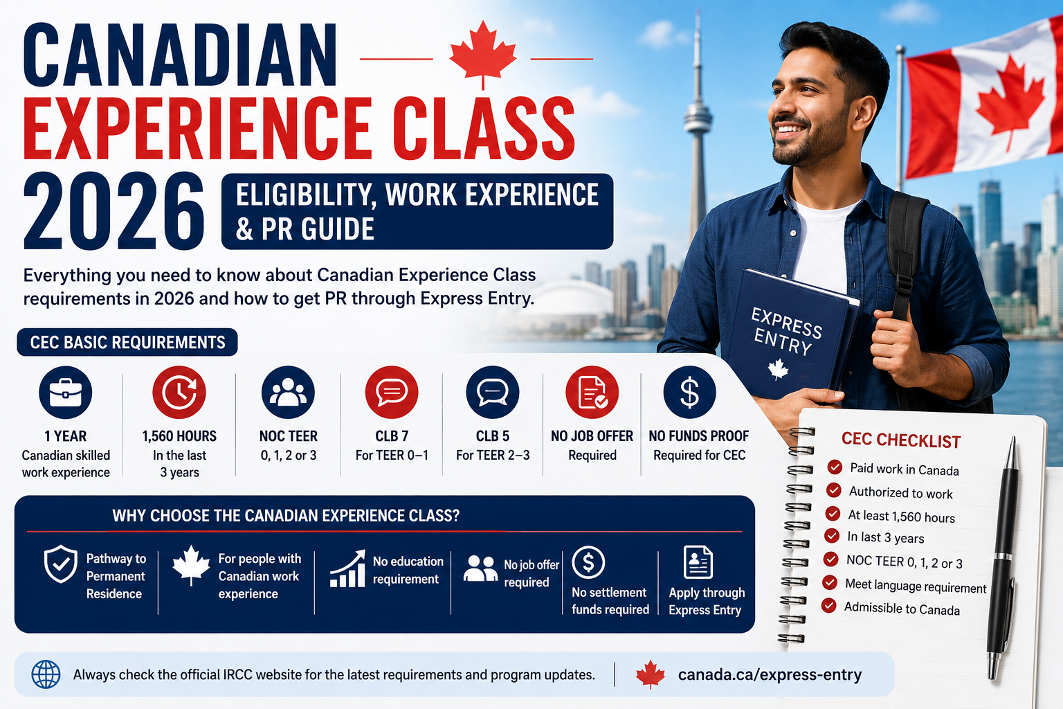 Canadian Experience Class 2026 eligibility and PR guide
