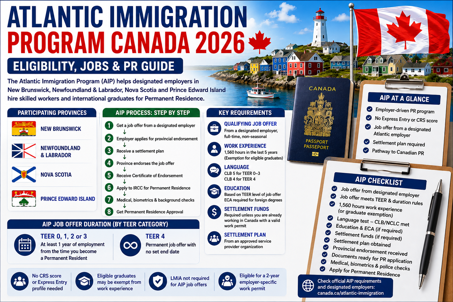 Atlantic Immigration Program Canada 2026: Eligibility, Jobs & PR Guide