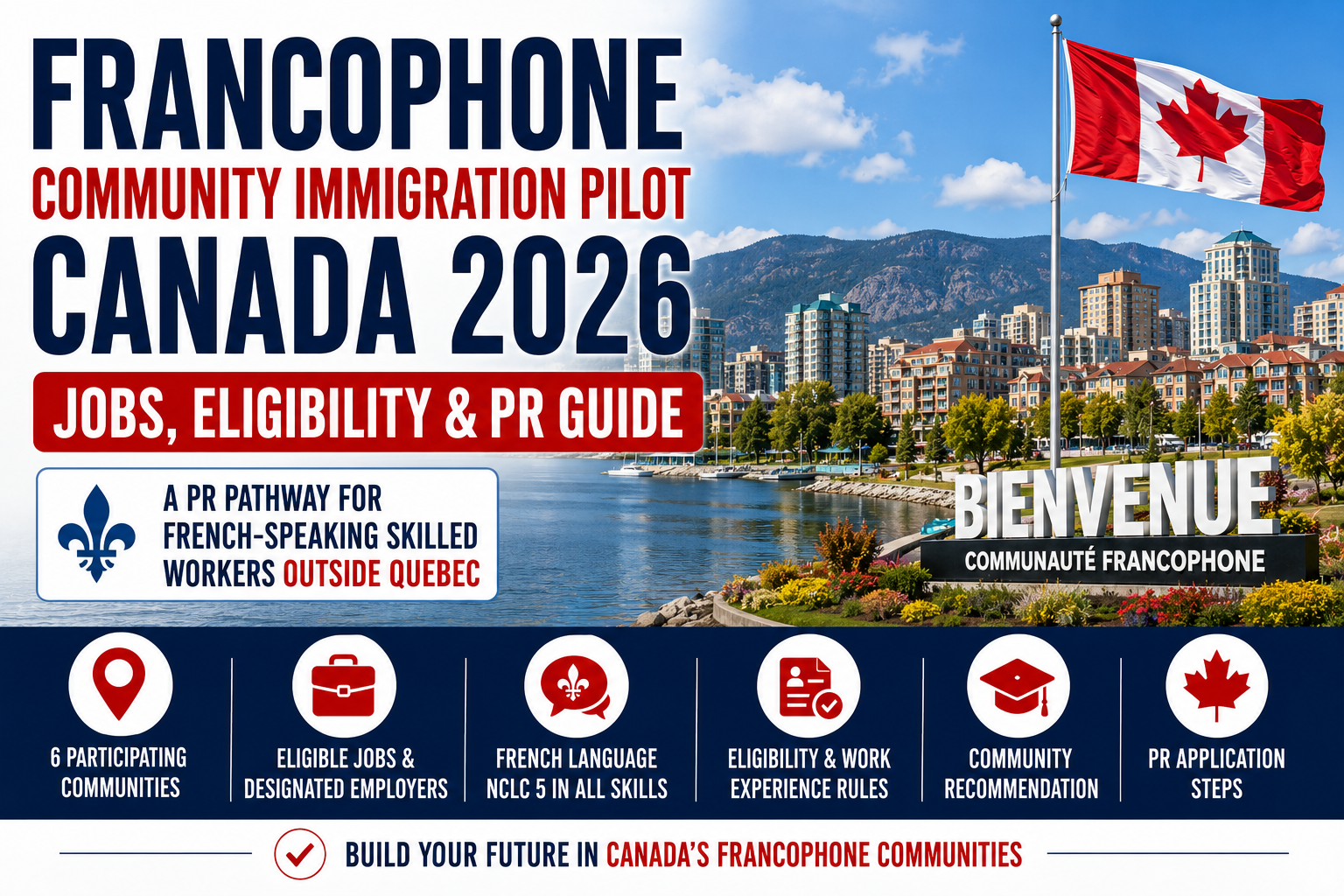 Francophone Community Immigration Pilot Canada 2026: Eligibility and PR Guide