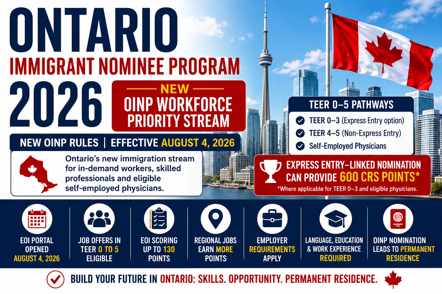 Ontario Immigrant Nominee Program 2026: New OINP Workforce Priority Stream & PR Guide