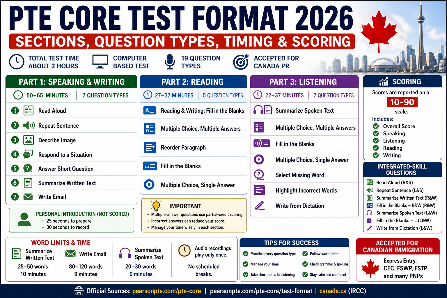 PTE Core test format 2026 sections question types timing and scoring