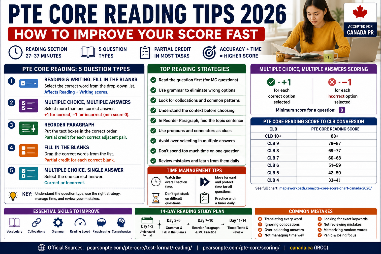 PTE Core Reading Tips 2026: How to Improve Your Score Fast
