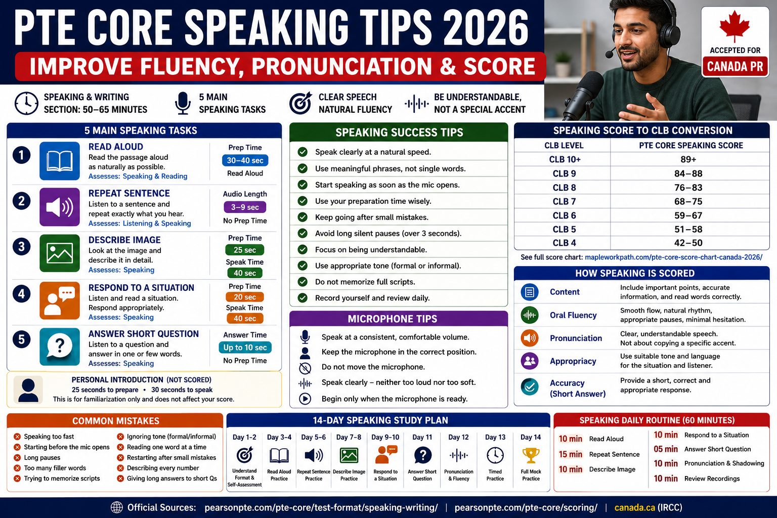 PTE Core Speaking Tips 2026: Improve Fluency, Pronunciation & Score