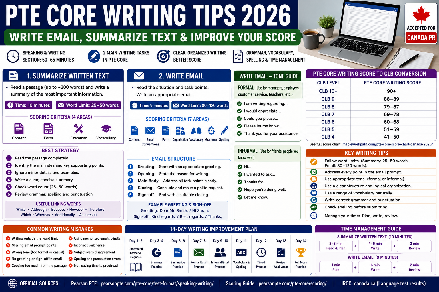 PTE Core Writing Tips 2026: Write Email, Summarize Text & Improve Your Score